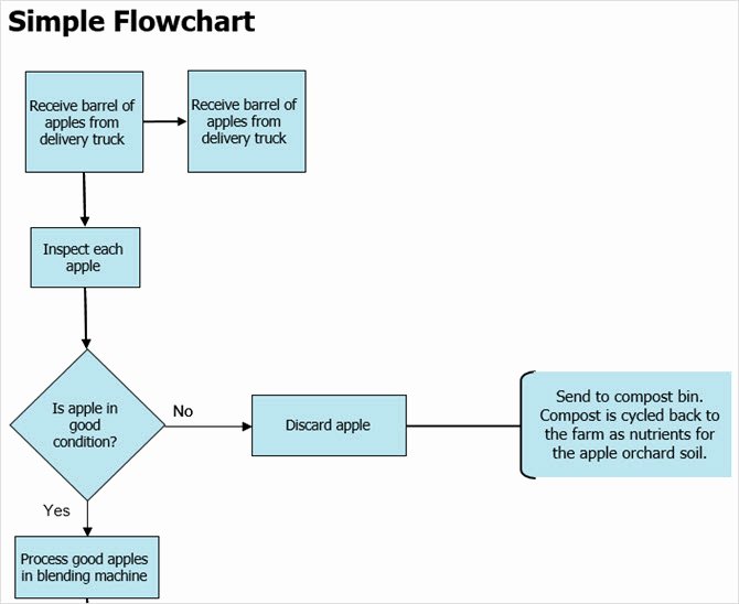 Handy Flowchart Templates for Microsoft Fice