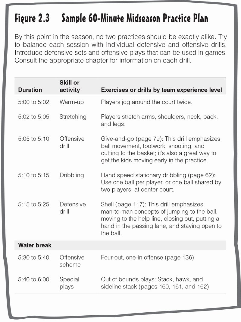 High School Basketball Practice Plan Template Physical