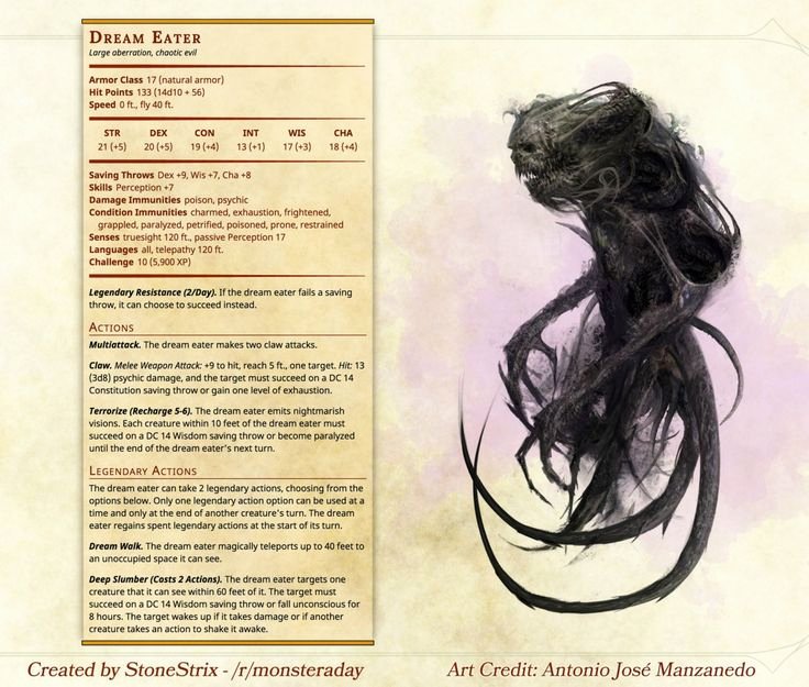 Homebrew Material for 5e Edition Dungeons and Dragons Made