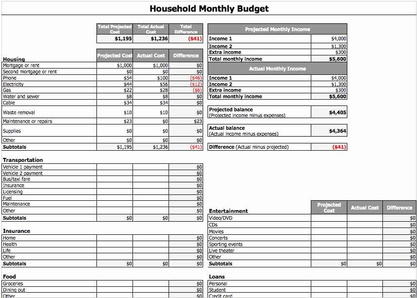 Household Spreadsheet Templates Spreadsheet Templates for