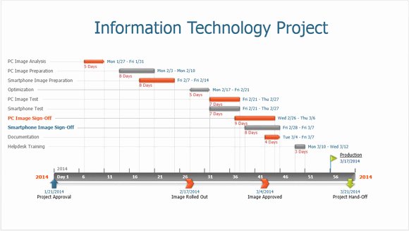 How Fice Timeline Makes It Slides for Powerpoint
