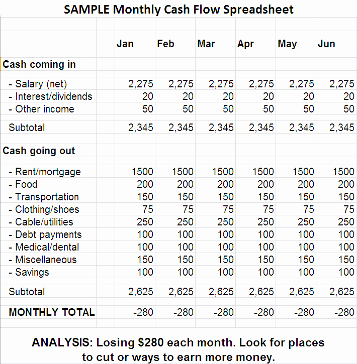 How to Create A Cash Flow Spreadsheet Your Personal