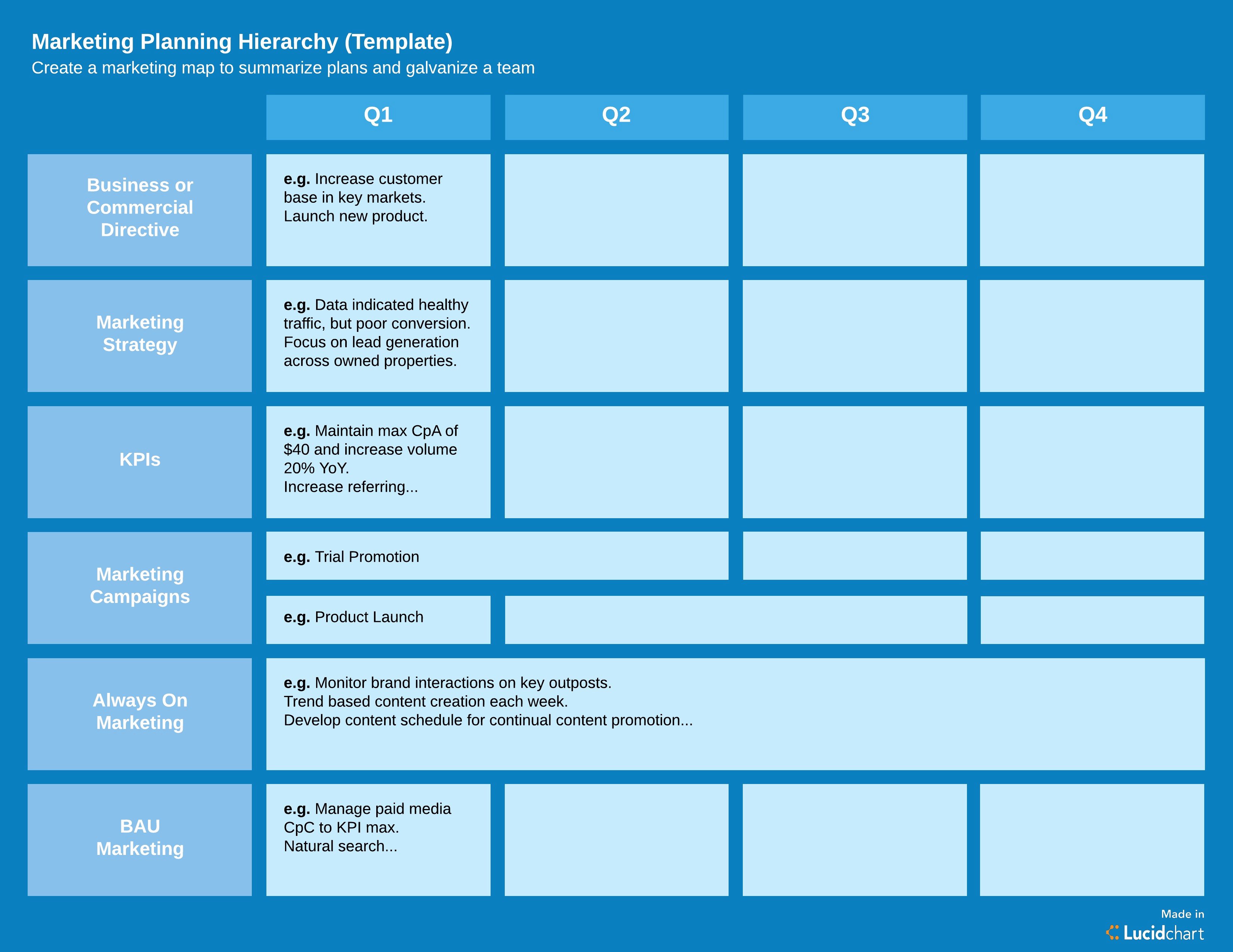 How to Create A Marketing Plan Template You’ll Actually