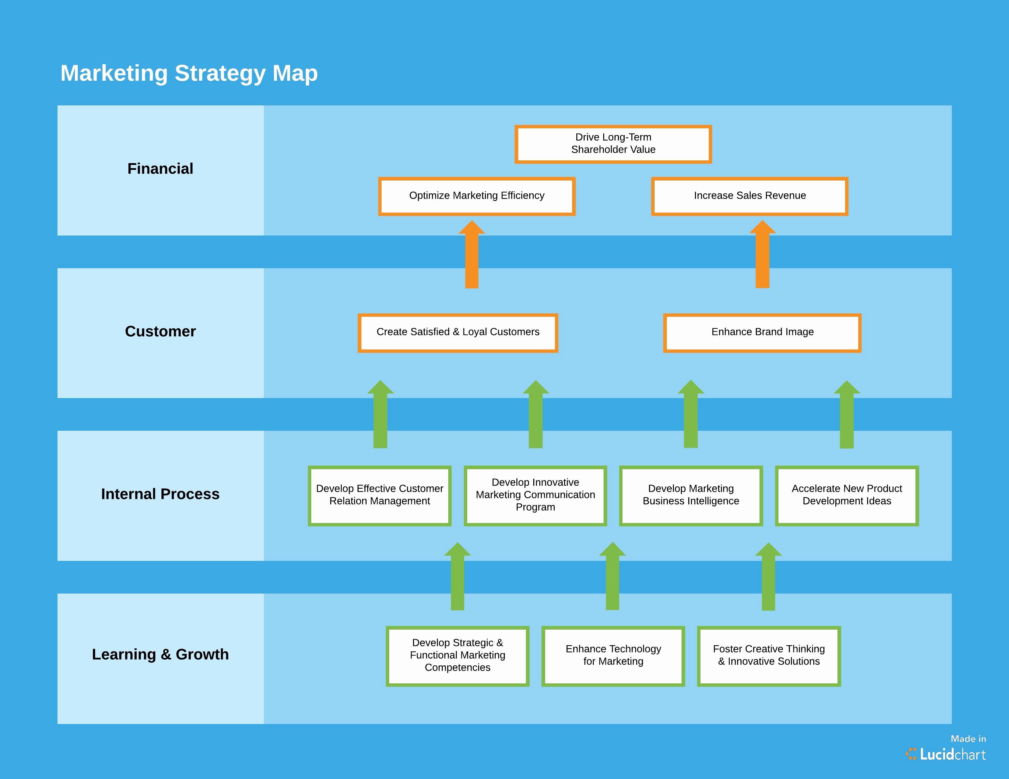 How to Create A Marketing Plan Template You’ll Actually