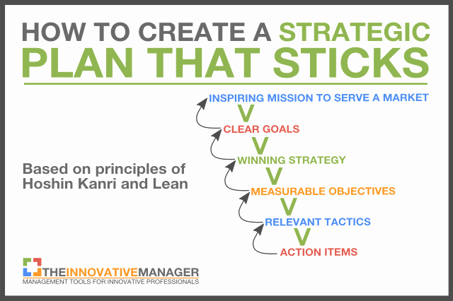 How to Create A Strategic Plan that Sticks and isn T