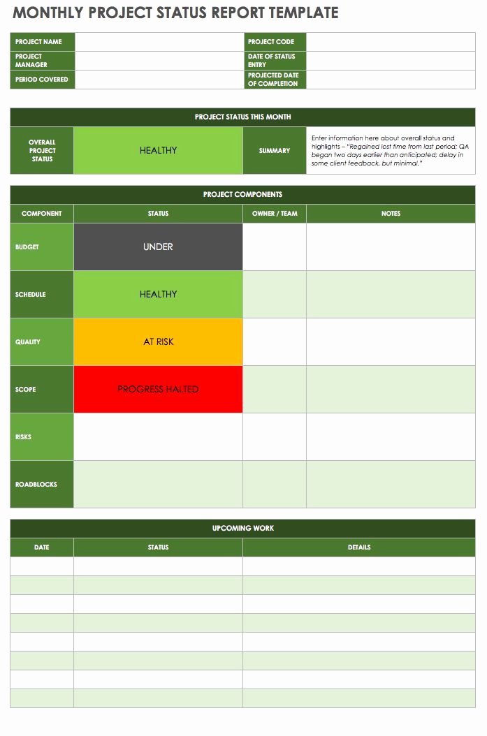 creating an effective project status report with templates