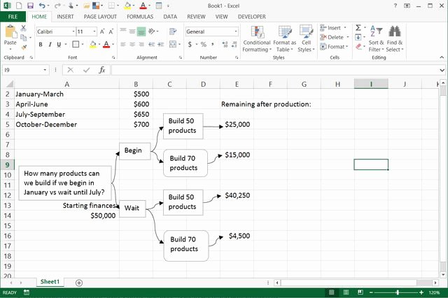 How to Draw A Decision Tree In Excel