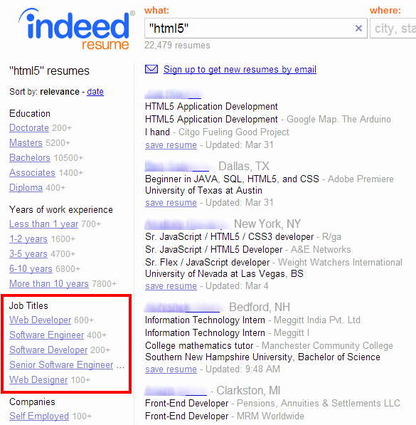 How to Get Your Resume Read by Using Keyword Research