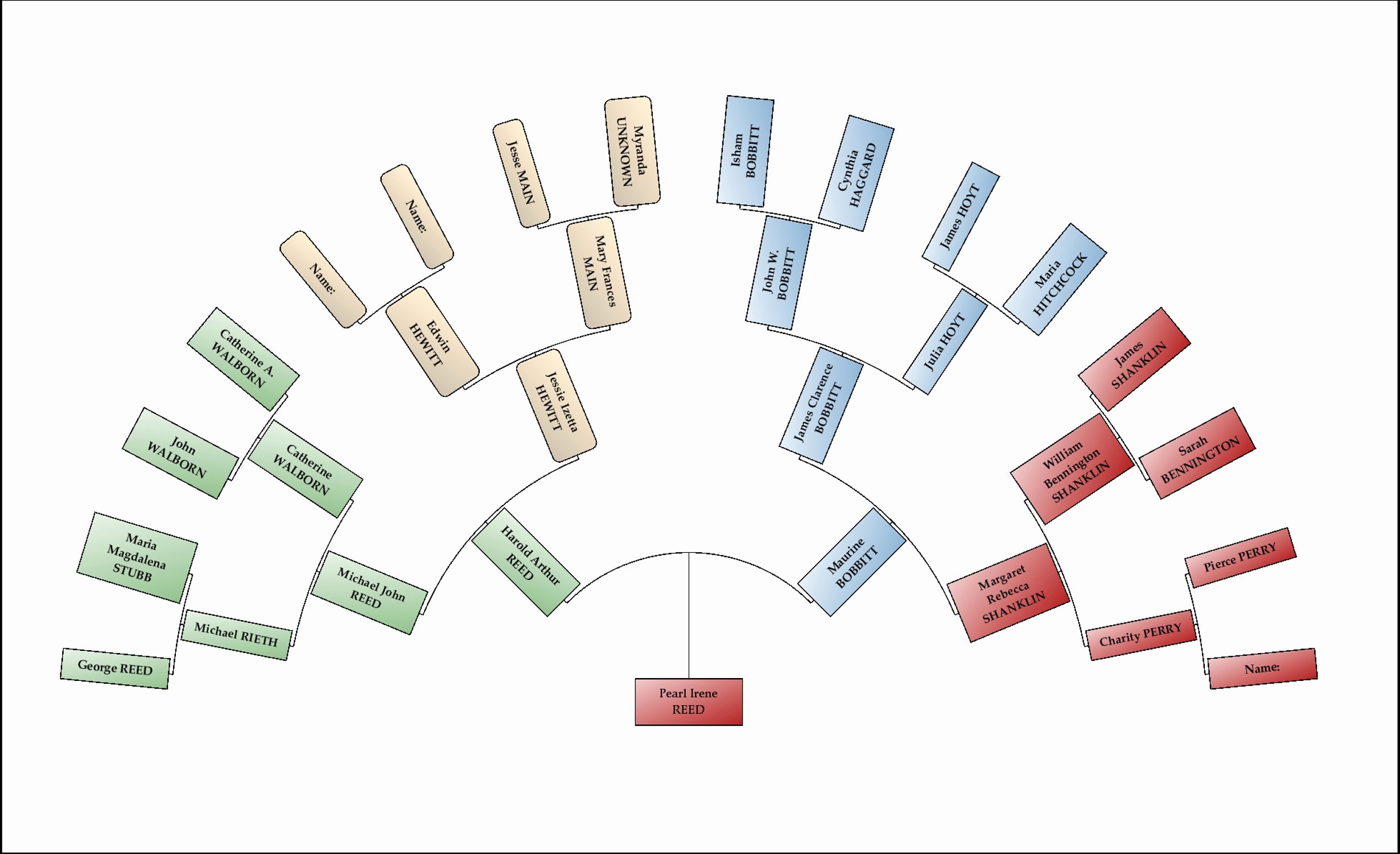 How to Make A Family Tree Chart Make A Family Tree
