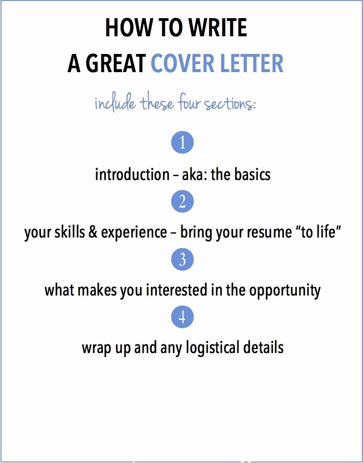 How to Write A Cover Letter