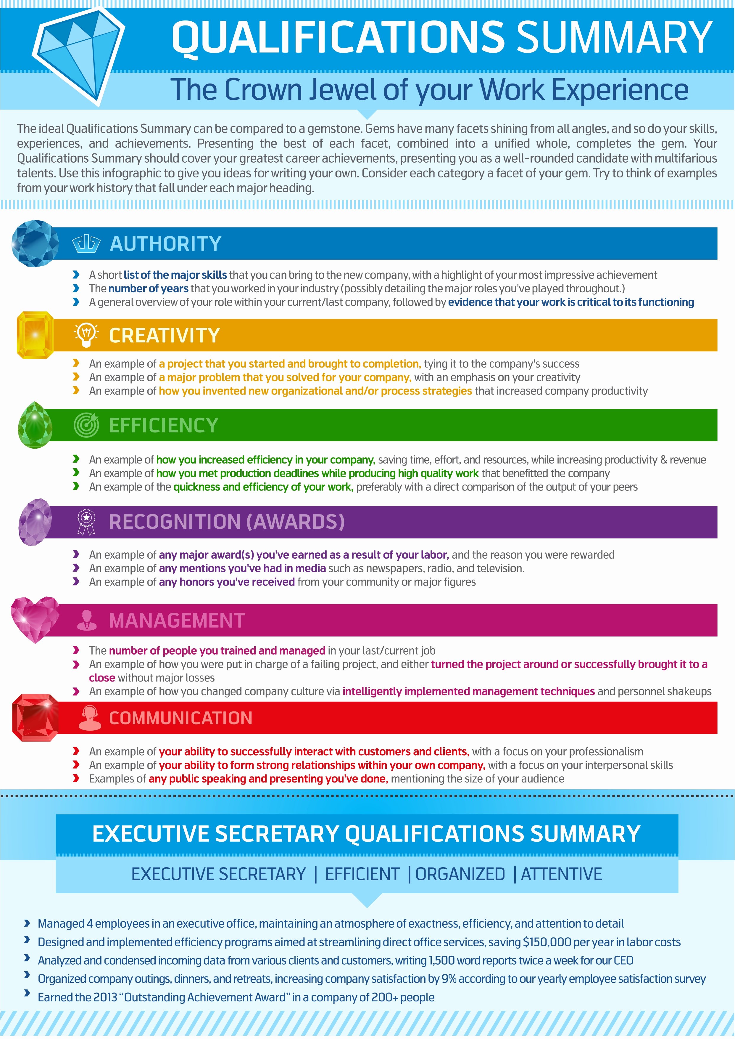 How to Write A Qualifications Summary