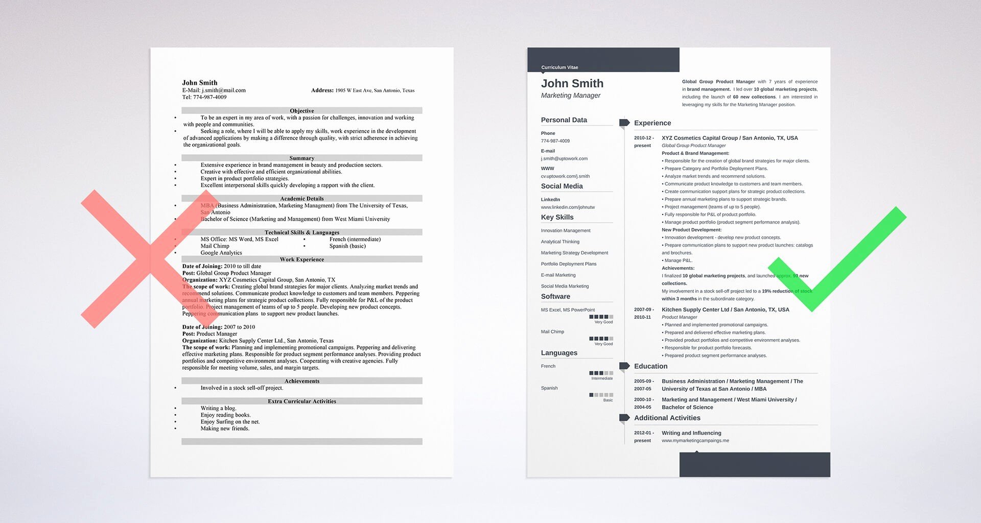 How to Write A Resume Summary 21 Best Examples You Will See