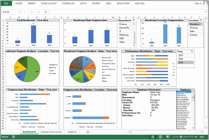 Human Resource Dashboard – Good Use Of Slicers Charts and