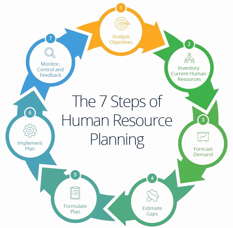 Human Resources Planning Guide