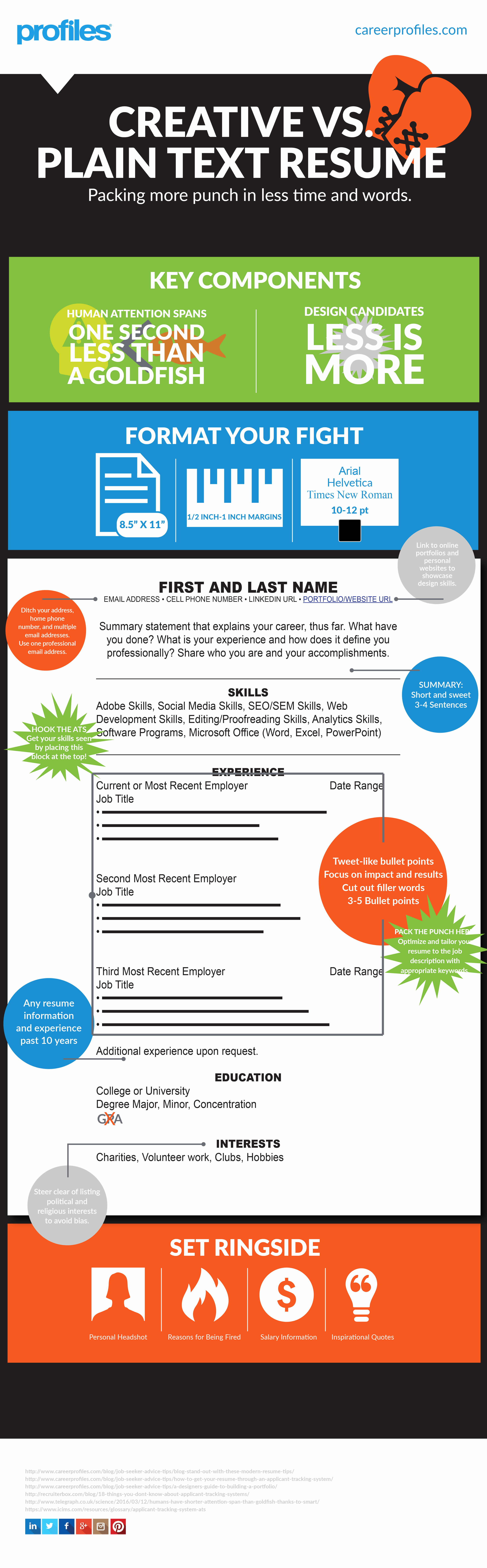 [infographic] Plain Text Resume Template Career Profiles