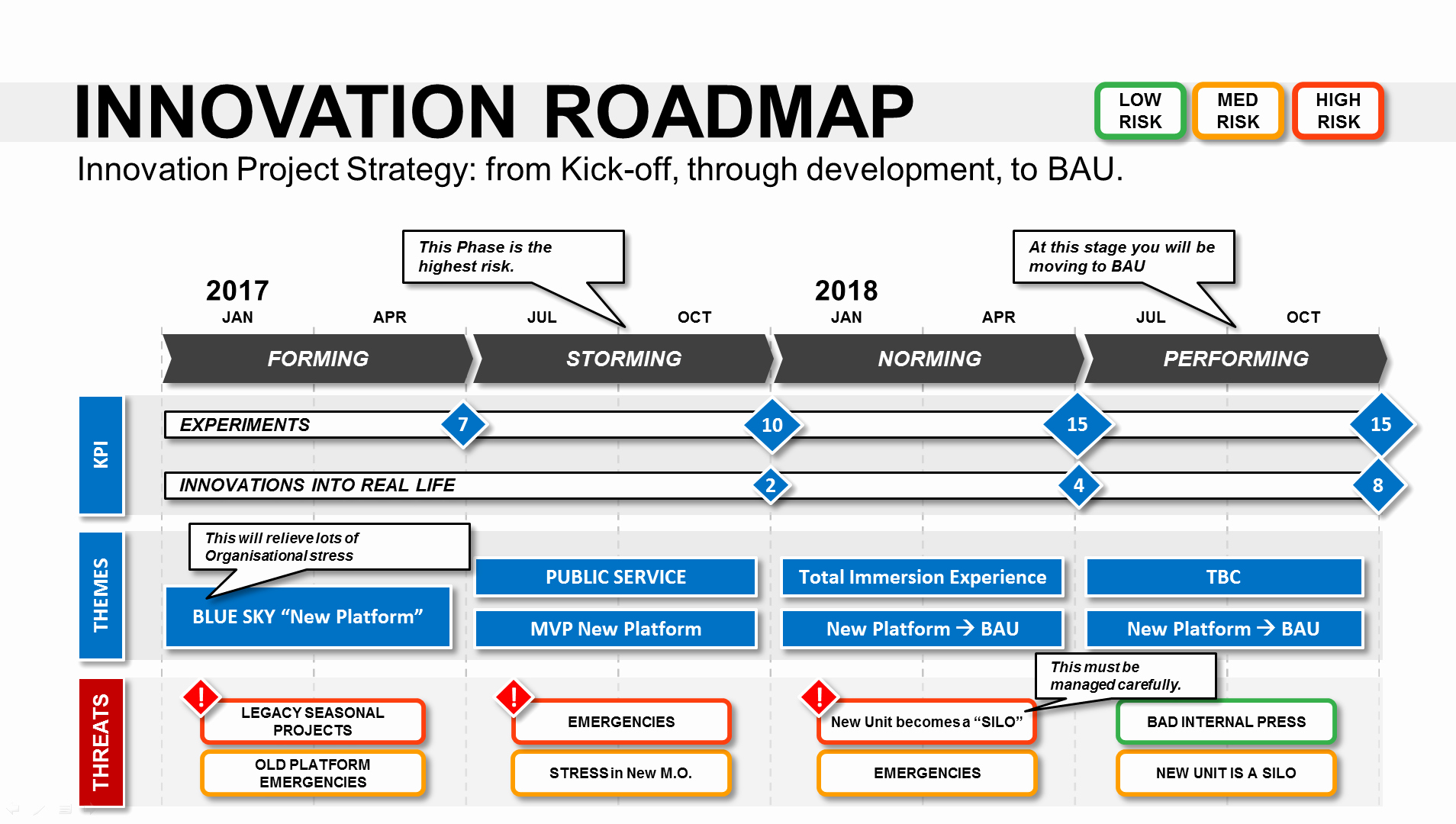 Innovation Roadmap Template Powerpoint Strategic tool