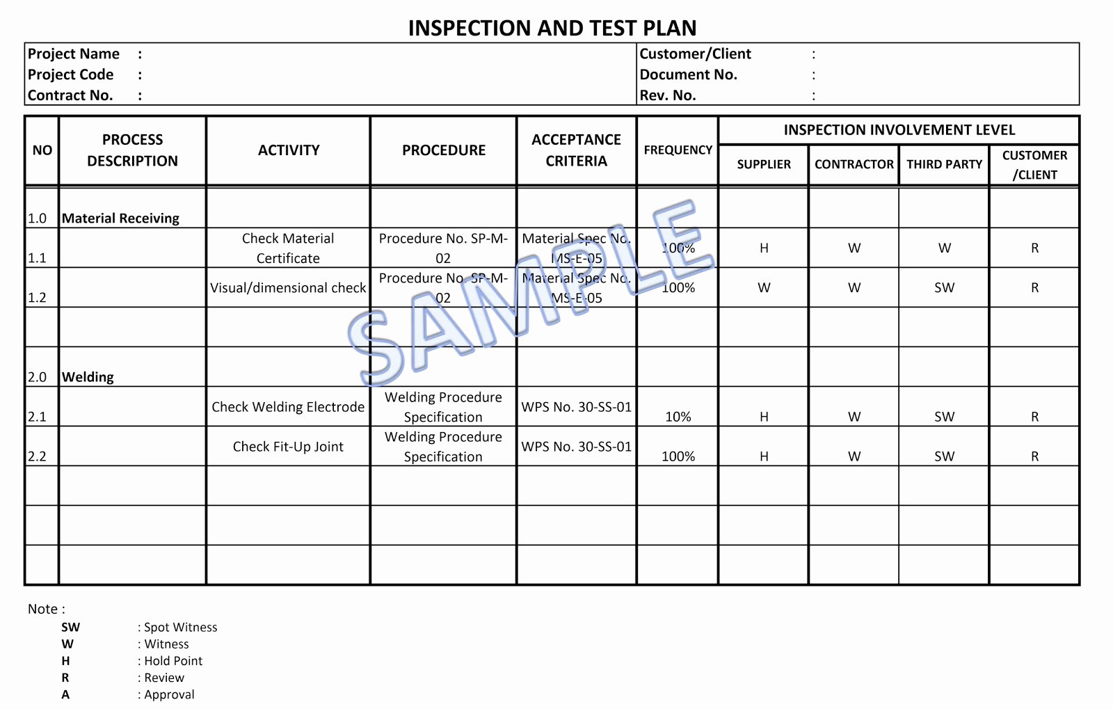 Inspection and Test Plan Itp Role In Project Quality