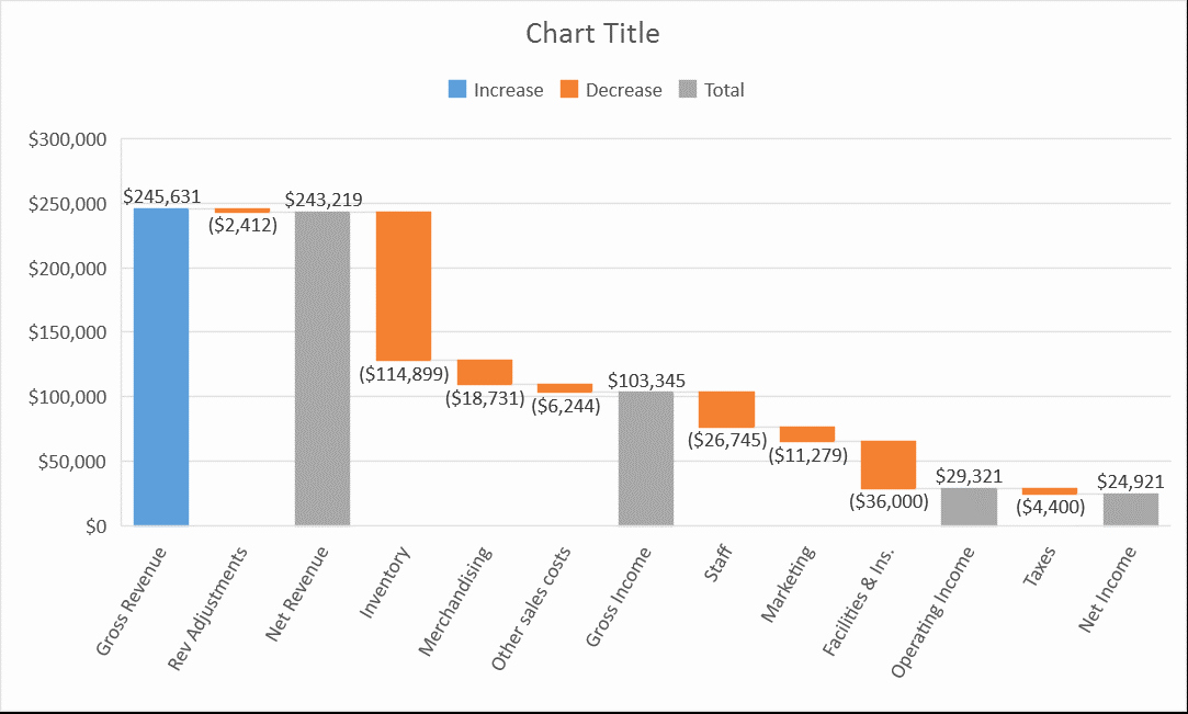 Introducing the Waterfall Chart—a Deep Dive to A More