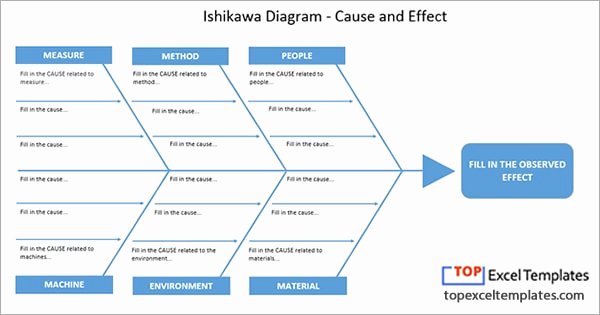 ishikawa diagram fishbone cause and effect template excel spreadsheet