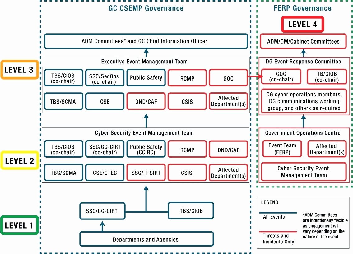 Nist Incident Response Policy Template