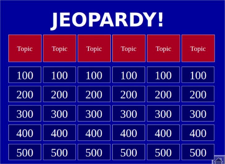 Jeopardy Powerpoint Template with Score