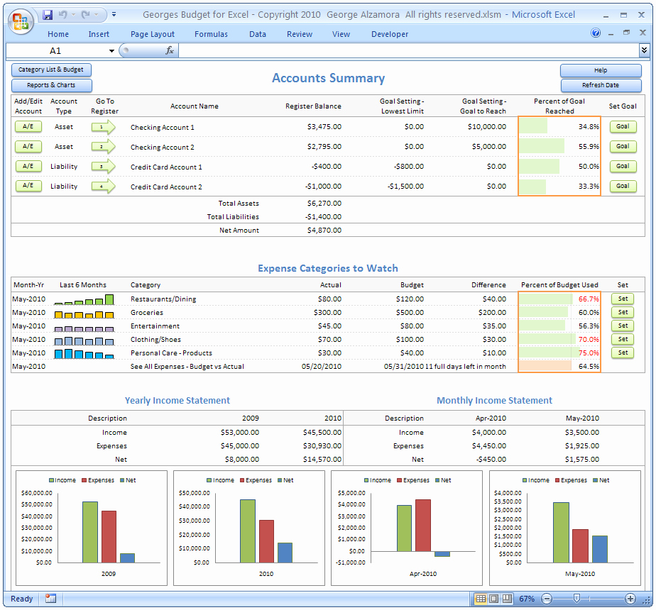 Kpi Dashboard Excel Template Free Download Excel