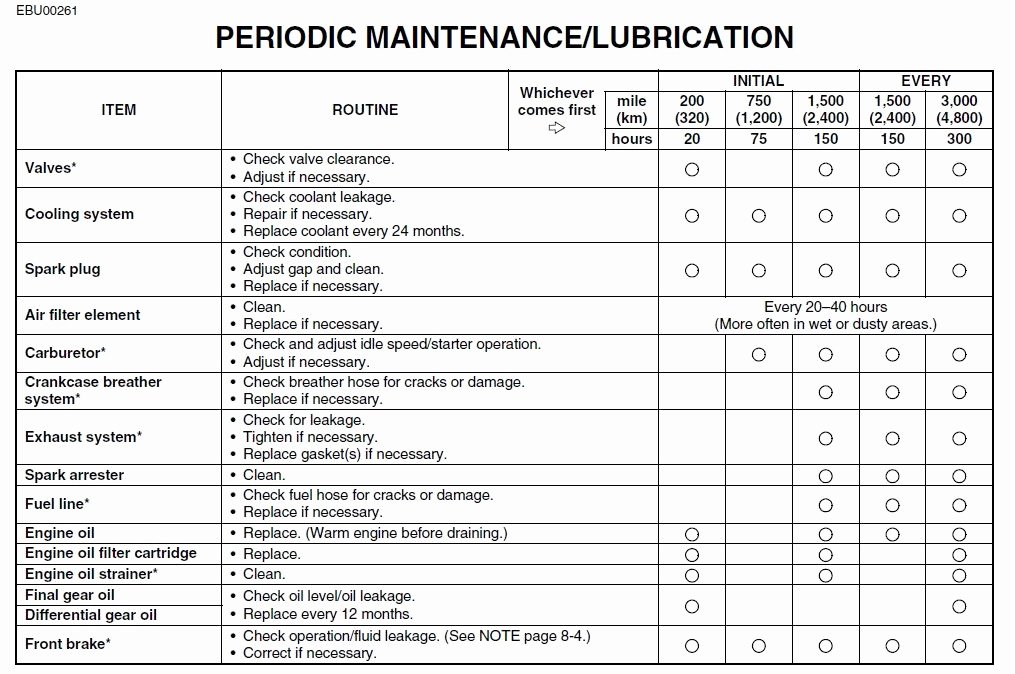 lawn maintenance schedule template