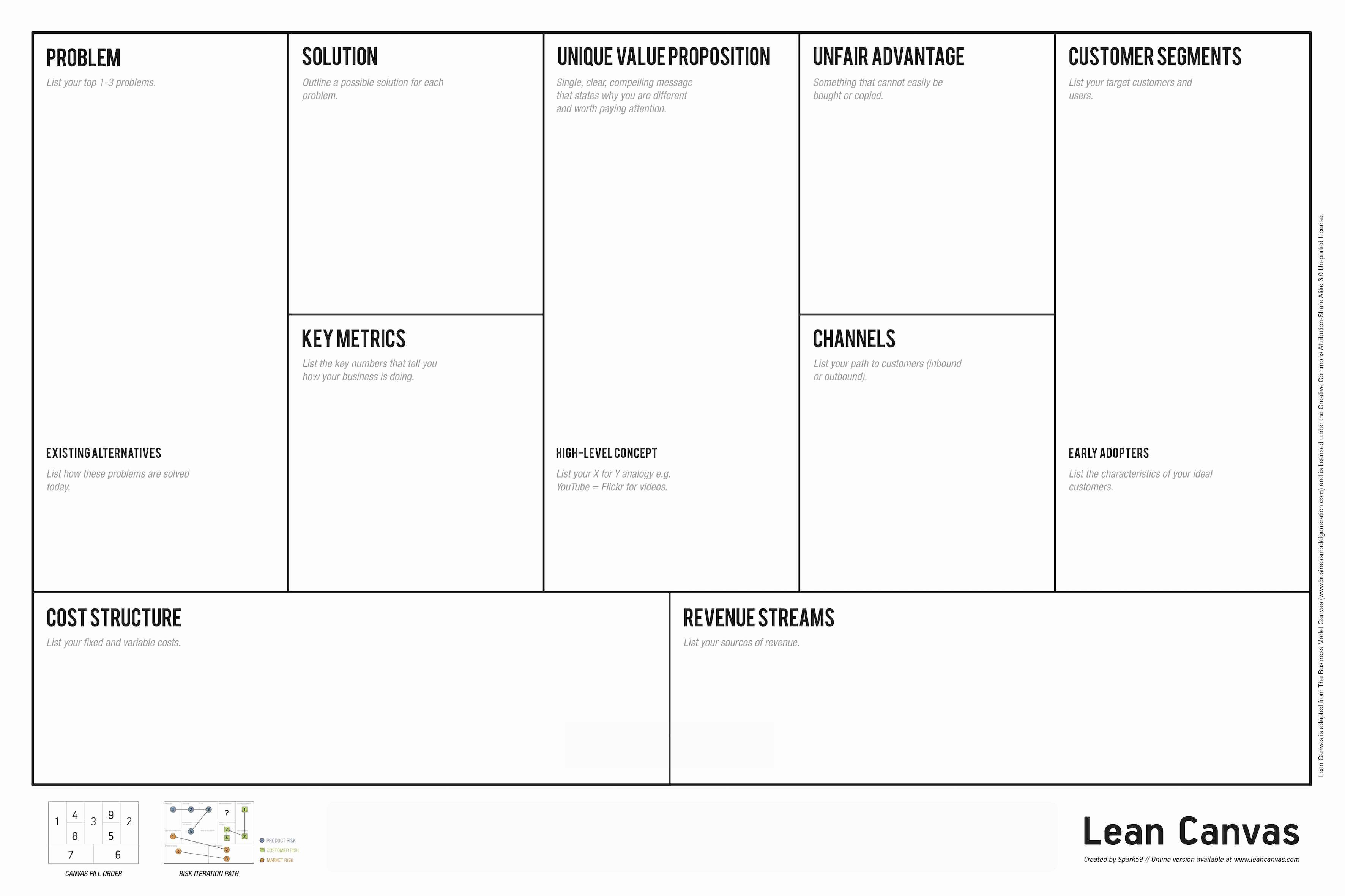 Lean Canvas Business Model toolbox