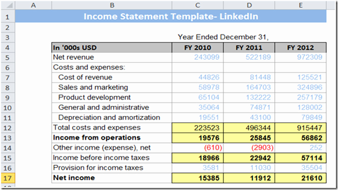 Learn How to Prepare A Cash Flow Statement Template In Excel