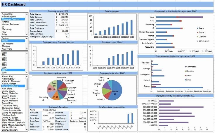 Learn Microsoft Excel Templates Hr Dashboard Template