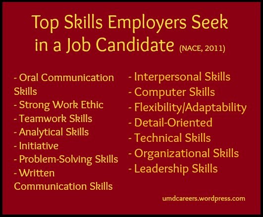 List Skills to Put Resume