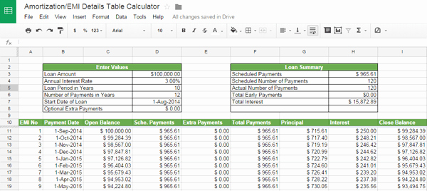 Loan Amortization Schedule Excel Template