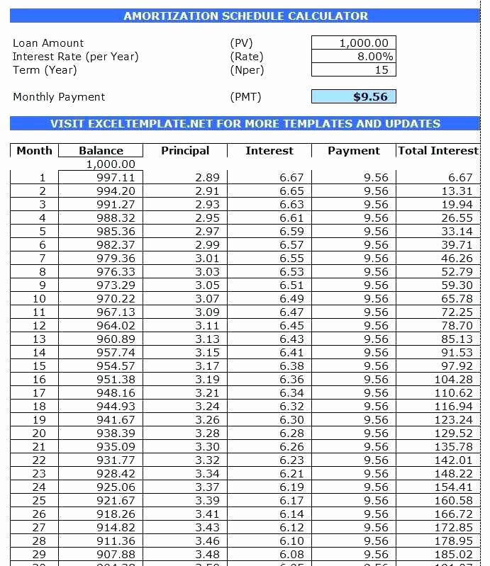 Loan Amortization Schedule with Extra Payments Excel Excel