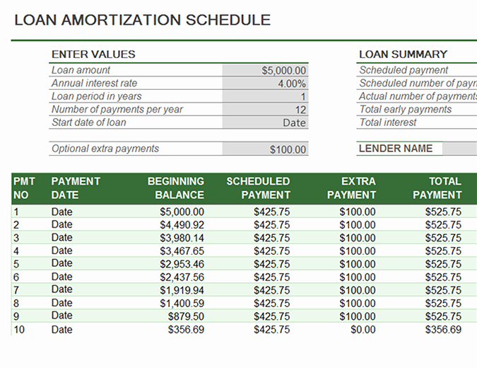 Capital Lease Amortization Schedule Excel Template Loan Latter