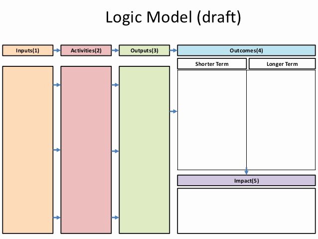 Logic Model Template