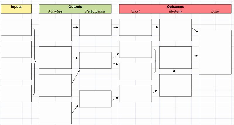 Logic Model Template Word Templates Station