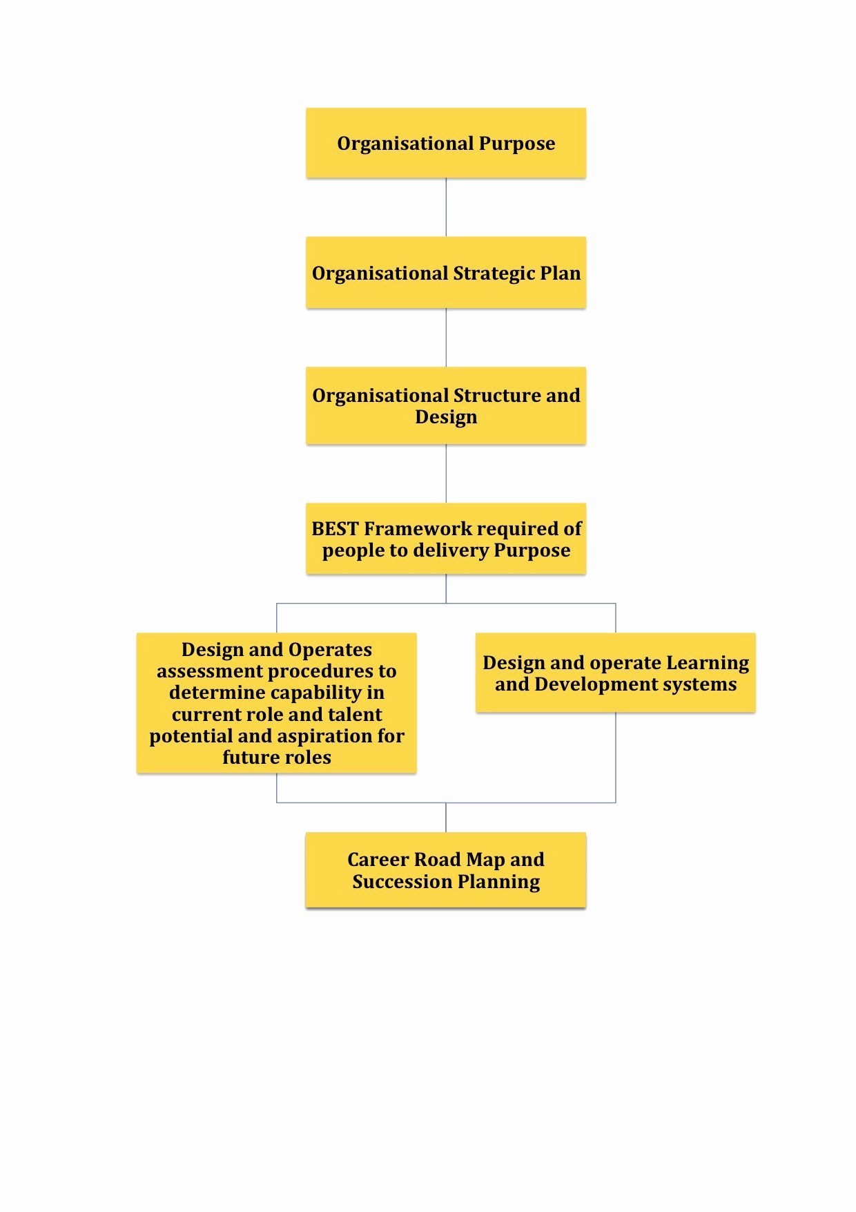 hr strategic plan template