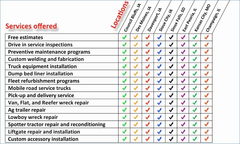 Machine Maintenance Checklist Template