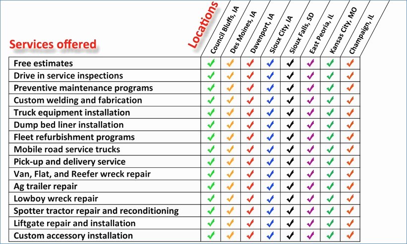 machine maintenance checklist template