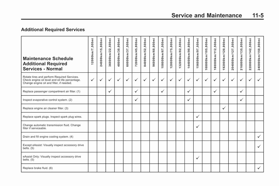 Lawn Maintenance Schedule Template