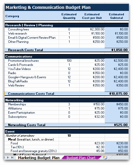 Marketing &amp; Munications Excel Template