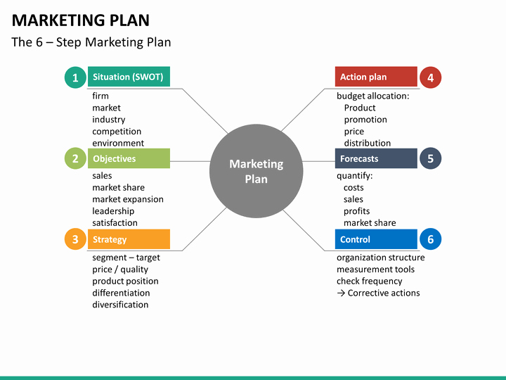 Marketing Plan Powerpoint Template