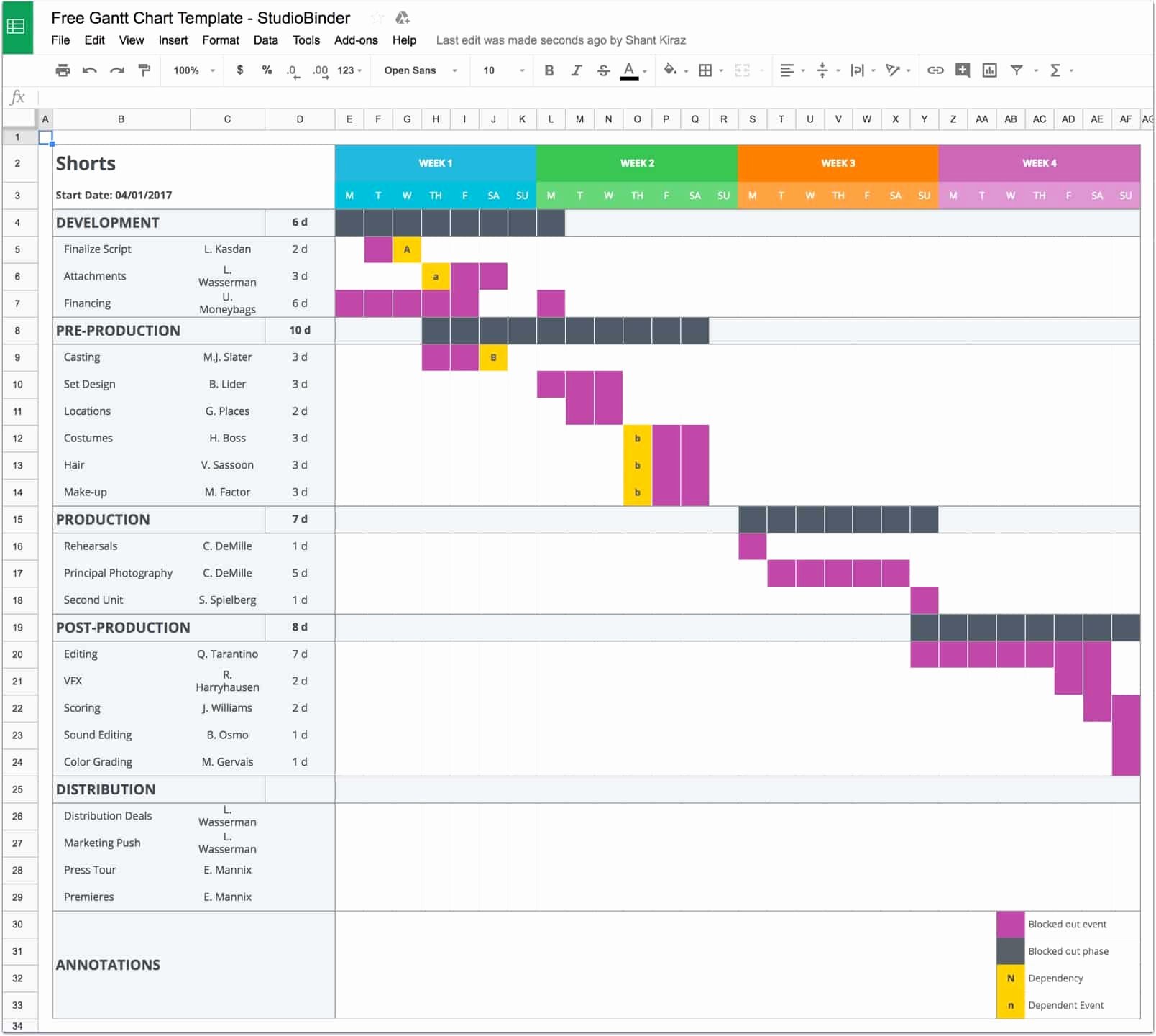 Mastering Your Production Calendar [free Gantt Chart Excel