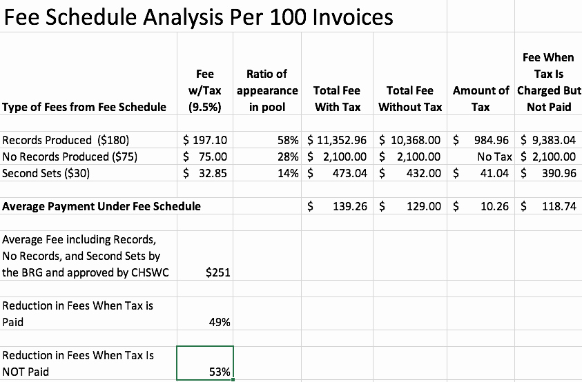 Medical Records Fee Invoice