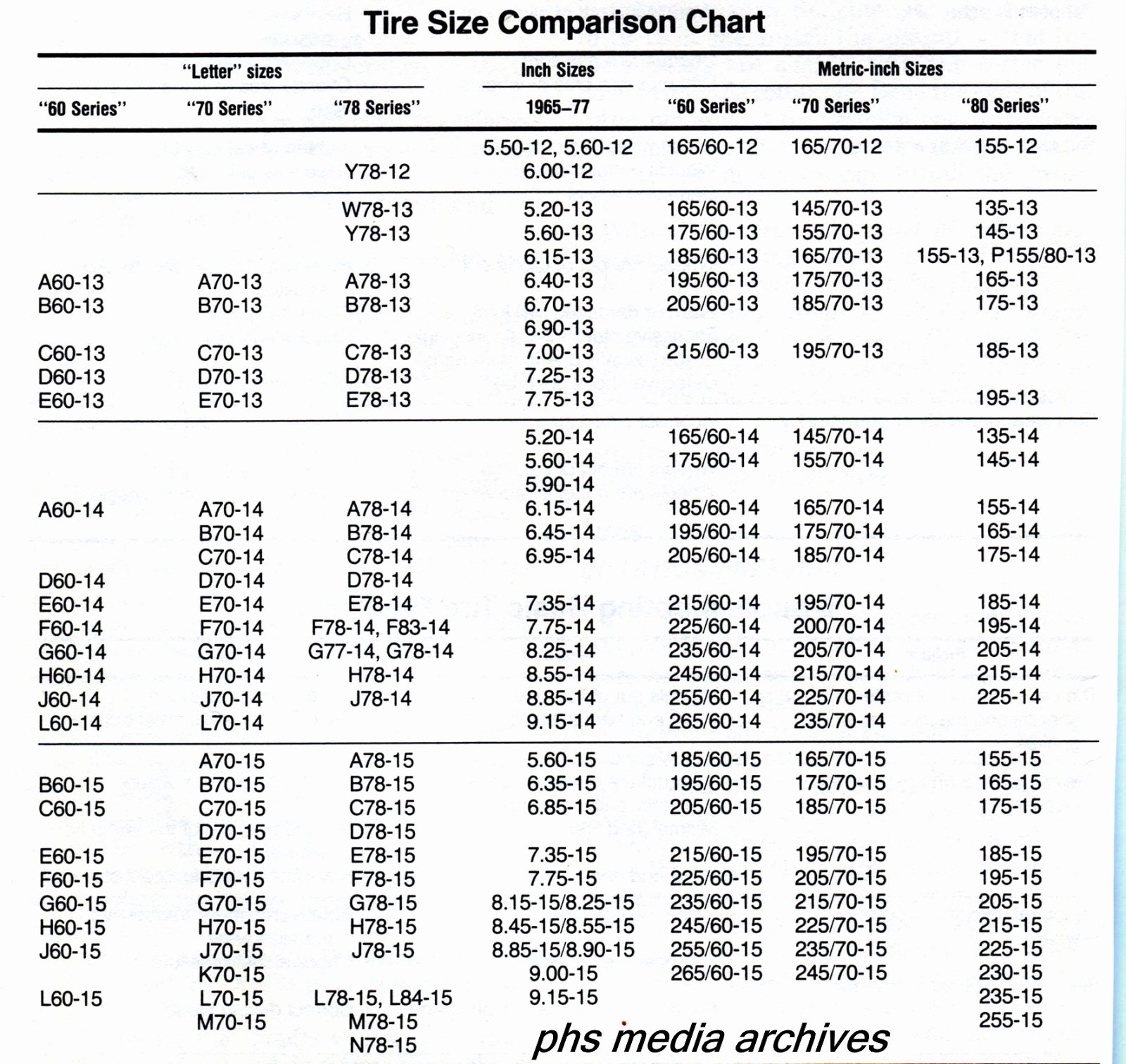 Tire Size Conversion Chart For 15 Inch Rims