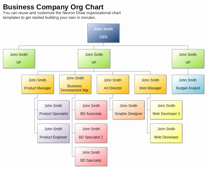 Microsoft Fice organizational Chart Templates Best