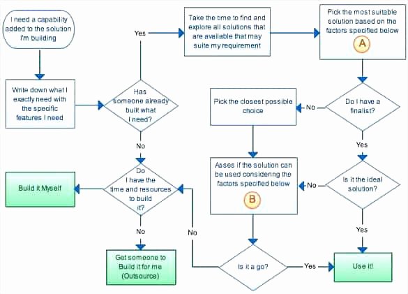 yes-no-flowchart-template