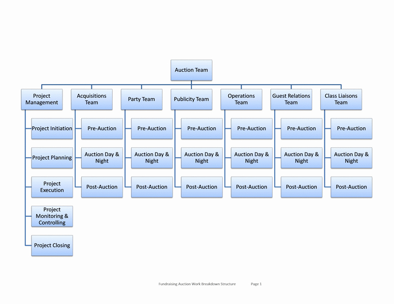 Microsoft Word org Chart Templates organizational Chart