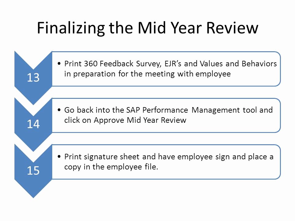 Mid Year Performance Review Process Ppt Video Online