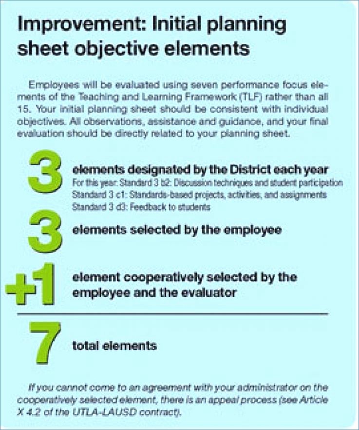 Mid Year Performance Review Template